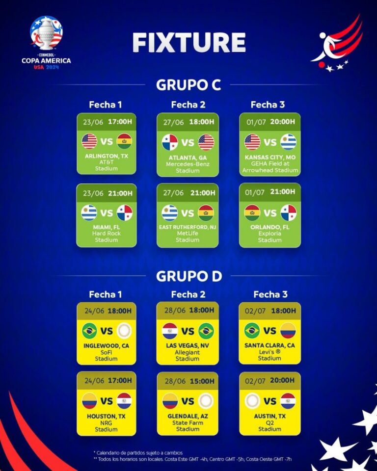 Copa América 2024 Grupos, Favoritos e Previsões