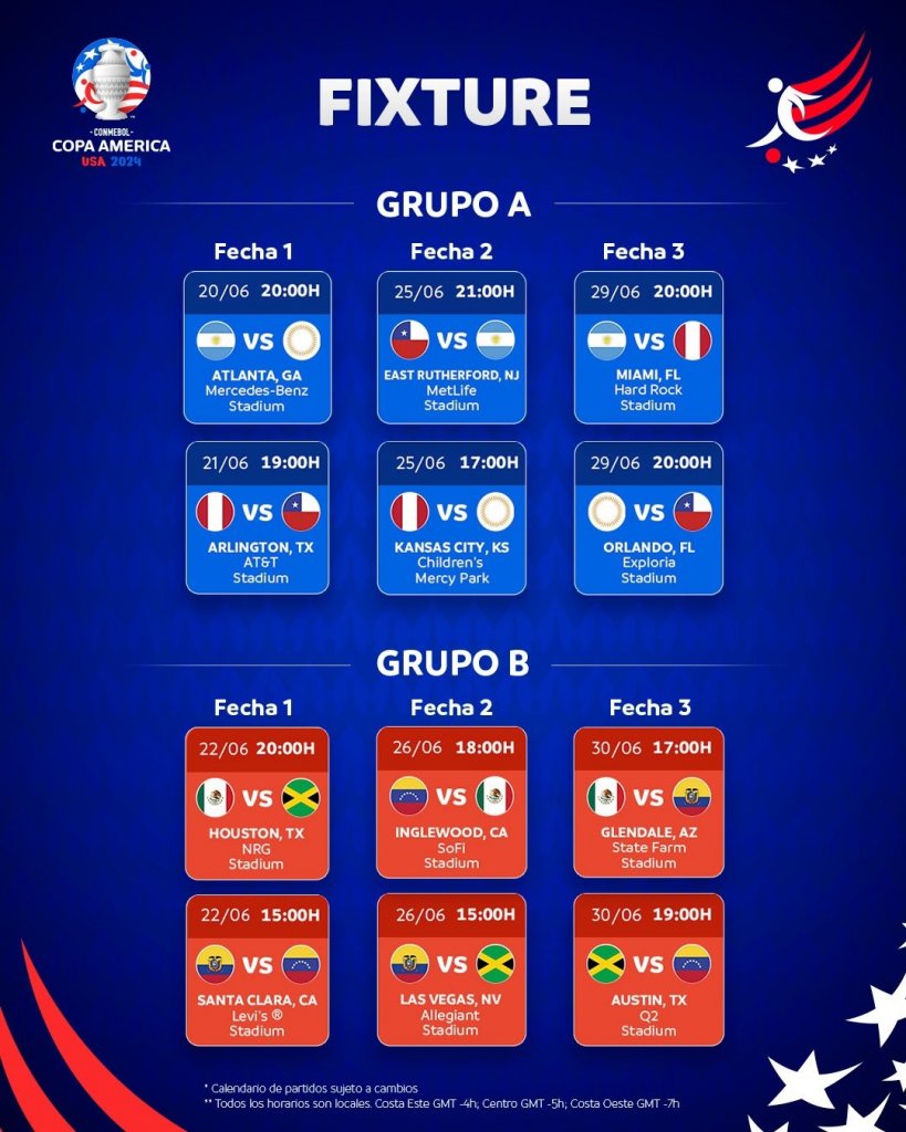 Copa América 2024 Grupos, Favoritos e Previsões