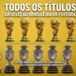 Todos os títulos da Seleção Brasileira de Futebol