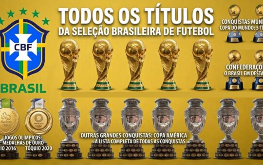 Infográfico colorido sobre fundo dourado com o título 'TODOS OS TÍTULOS DA SELEÇÃO BRASILEIRA DE FUTEBO