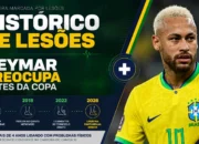 Arte de capa sobre o histórico de lesões de Neymar antes da Copa do Mundo